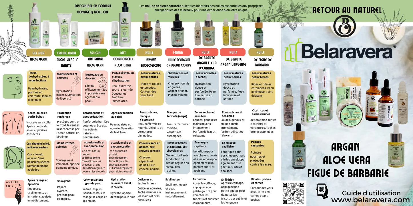 Sérum Nourrissant Cheveux & Corps